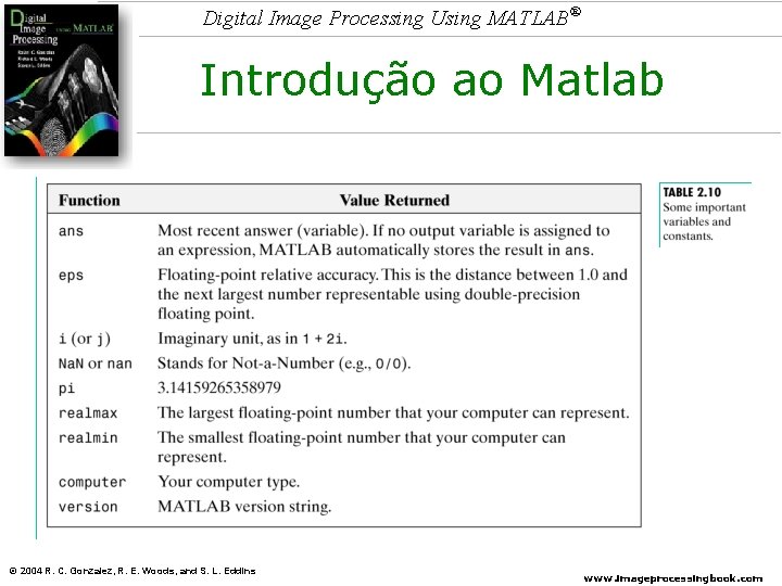 Digital Image Processing Using MATLAB® Introdução ao Matlab © 2004 R. C. Gonzalez, R.