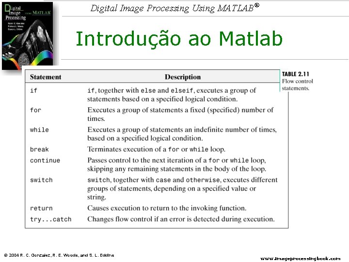 Digital Image Processing Using MATLAB® Introdução ao Matlab © 2004 R. C. Gonzalez, R.