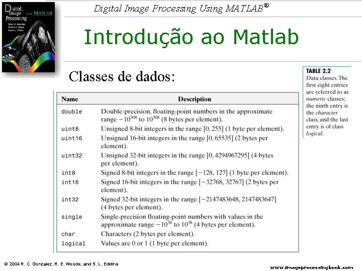 Digital Image Processing Using MATLAB® Introdução ao Matlab Classes de dados: © 2004 R.