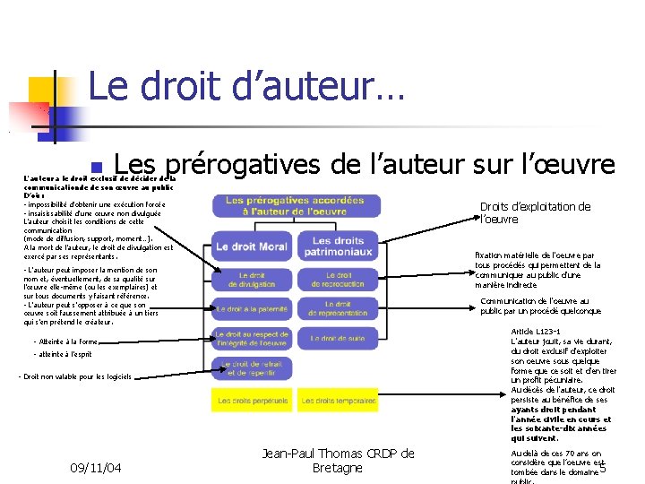 Le droit d’auteur… Les prérogatives de l’auteur sur l’œuvre L'auteur a le droit exclusif