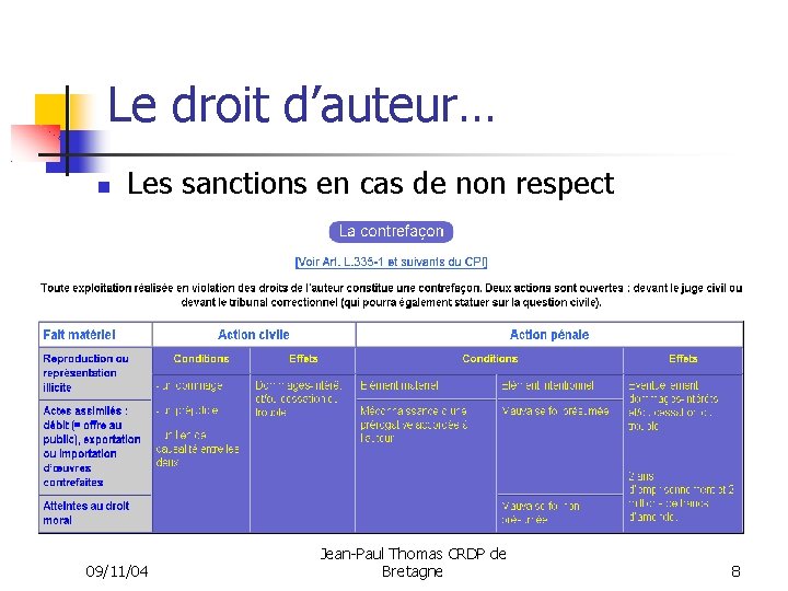 Le droit d’auteur… Les sanctions en cas de non respect 09/11/04 Jean-Paul Thomas CRDP