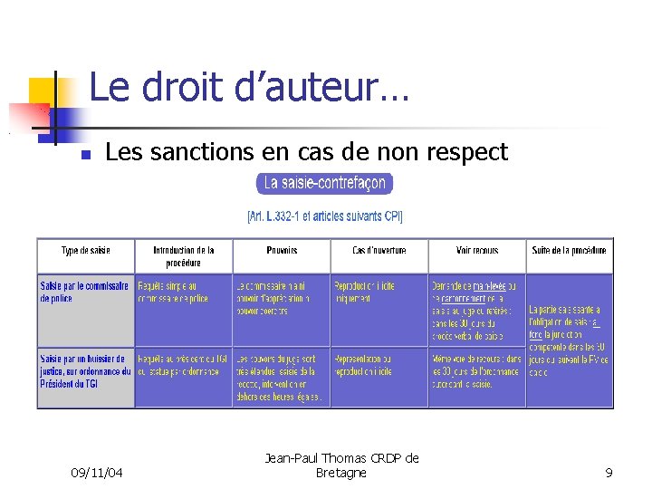 Le droit d’auteur… Les sanctions en cas de non respect 09/11/04 Jean-Paul Thomas CRDP