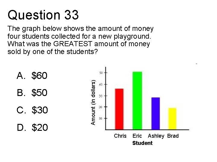 Question 33 A. $60 B. $50 C. $30 D. $20 Amount (in dollars) The