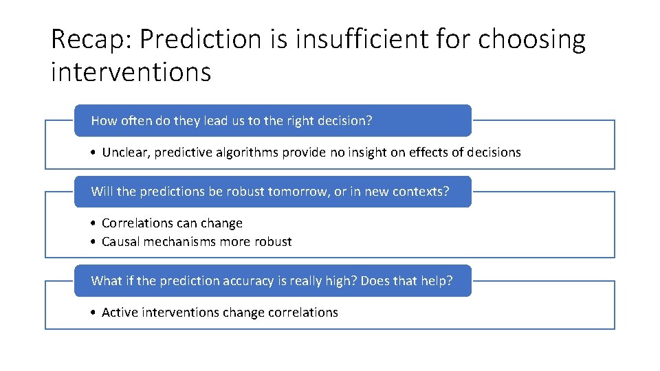 Recap: Prediction is insufficient for choosing interventions How often do they lead us to