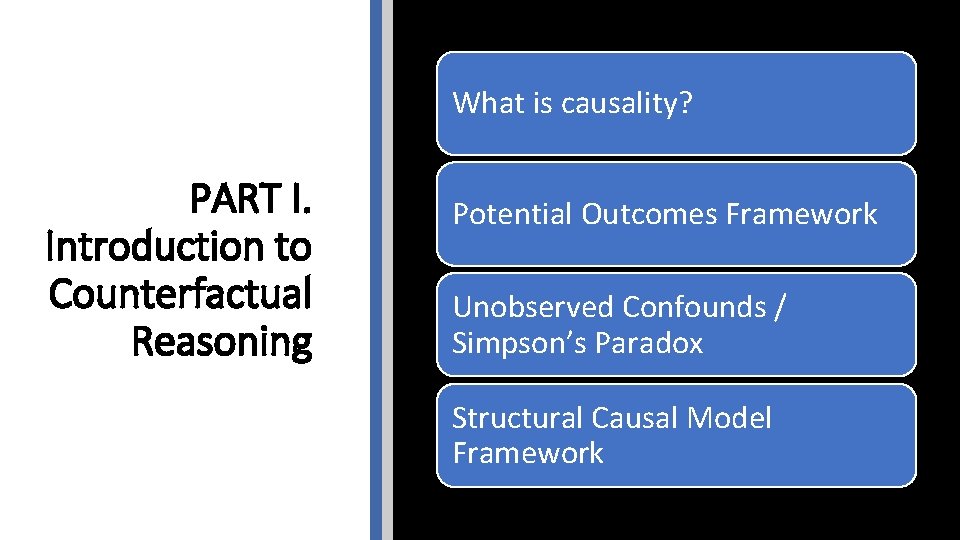 What is causality? PART I. Introduction to Counterfactual Reasoning Potential Outcomes Framework Unobserved Confounds