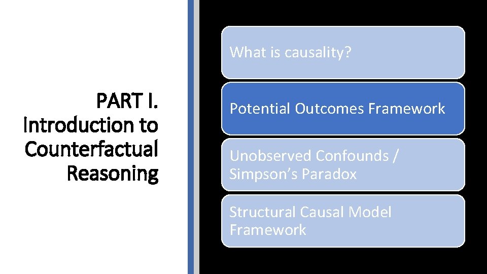 What is causality? PART I. Introduction to Counterfactual Reasoning Potential Outcomes Framework Unobserved Confounds