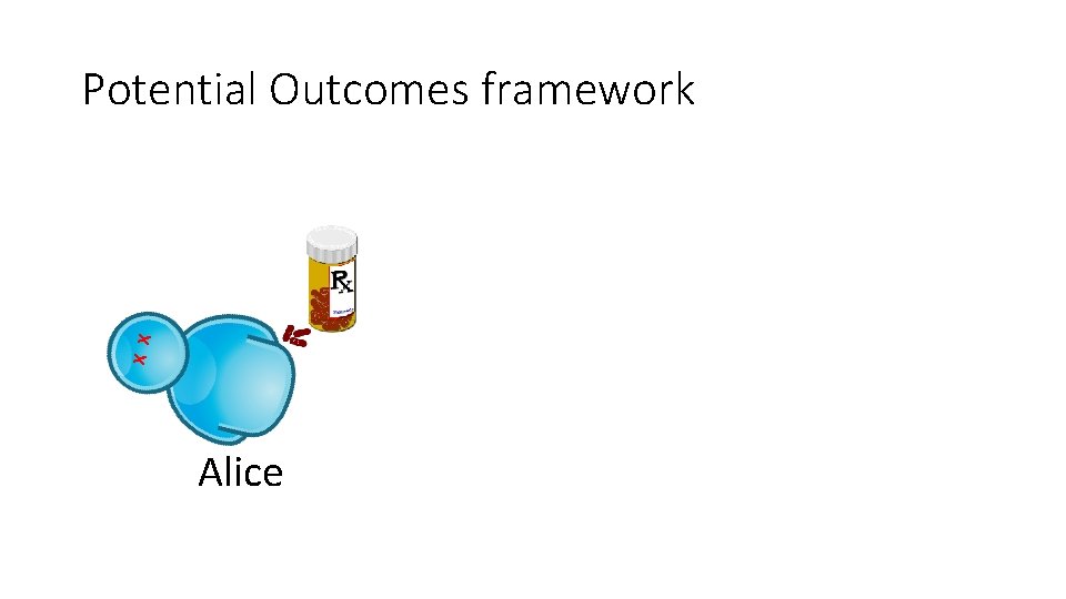 X X Potential Outcomes framework Alice 