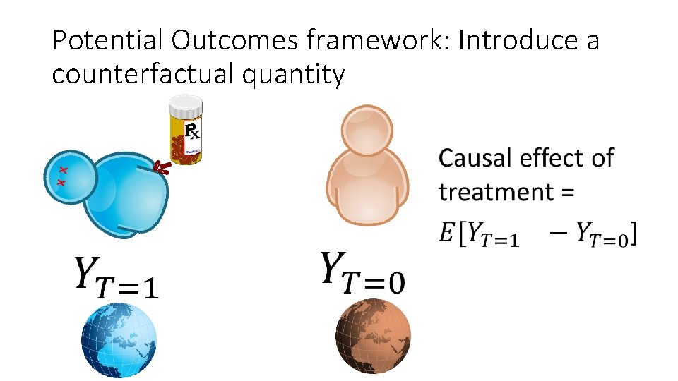 X X Potential Outcomes framework: Introduce a counterfactual quantity 