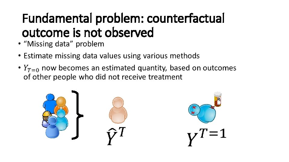 X X • Fundamental problem: counterfactual outcome is not observed 