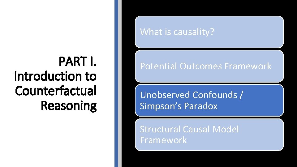 What is causality? PART I. Introduction to Counterfactual Reasoning Potential Outcomes Framework Unobserved Confounds