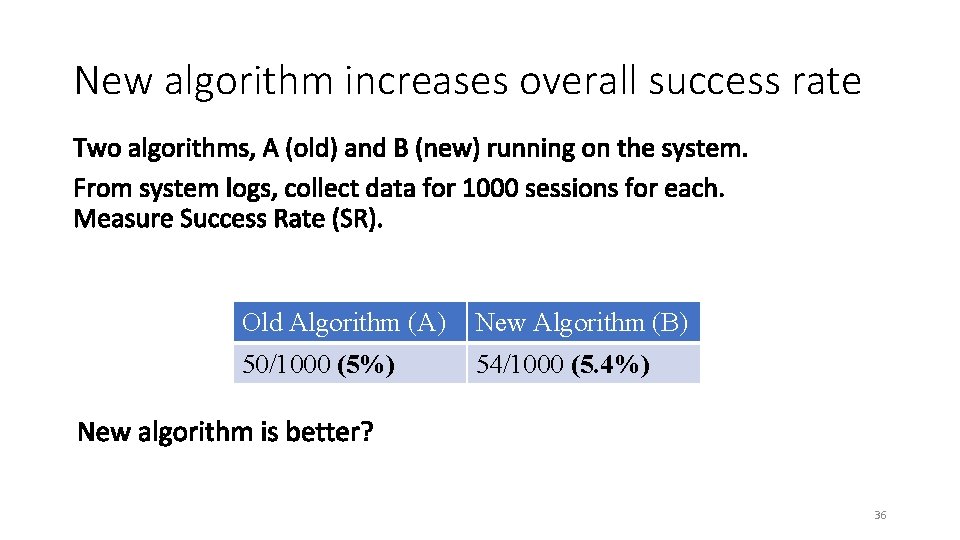 New algorithm increases overall success rate Old Algorithm (A) New Algorithm (B) 50/1000 (5%)