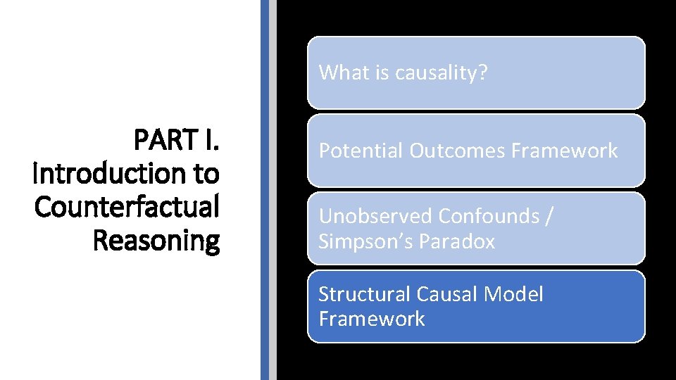 What is causality? PART I. Introduction to Counterfactual Reasoning Potential Outcomes Framework Unobserved Confounds