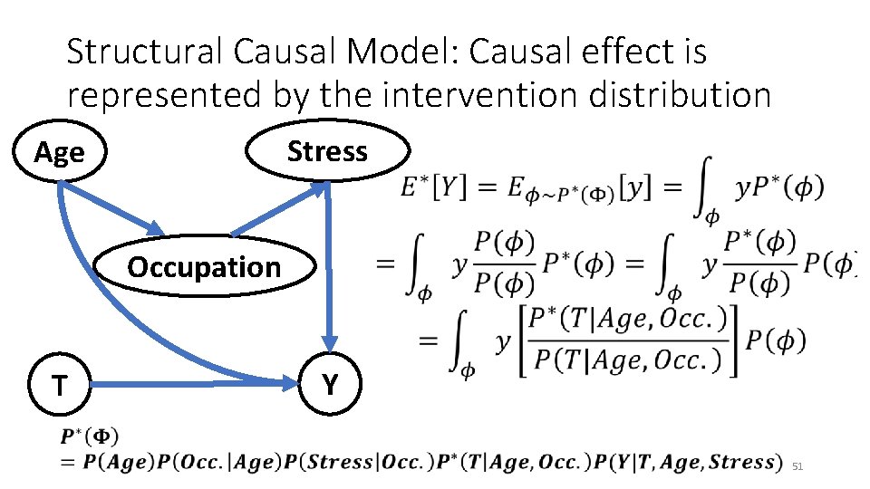 Structural Causal Model: Causal effect is represented by the intervention distribution Stress Age Occupation