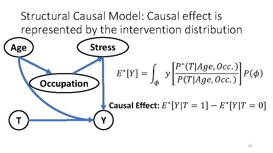 Structural Causal Model: Causal effect is represented by the intervention distribution Stress Age Occupation