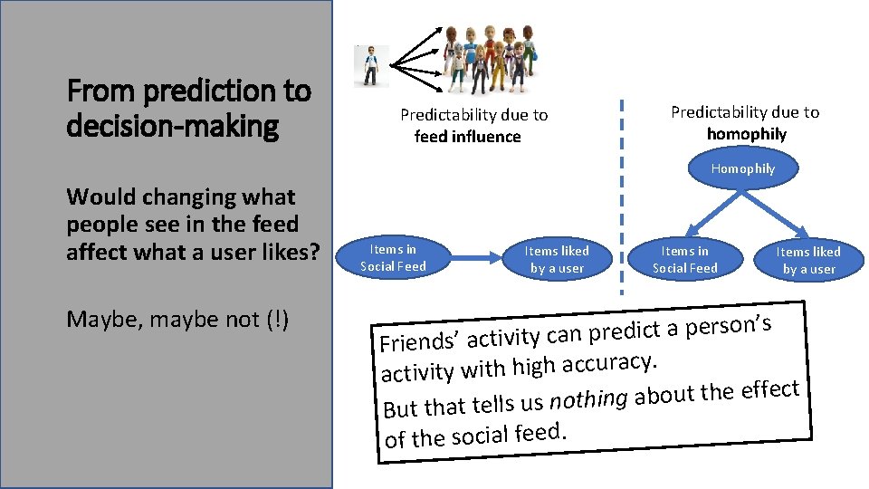 From prediction to decision-making Predictability due to feed influence Predictability due to homophily Homophily