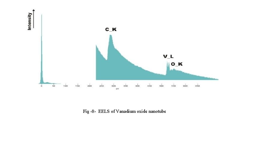 Fig -8 - EELS of Vanadium oxide nanotube 