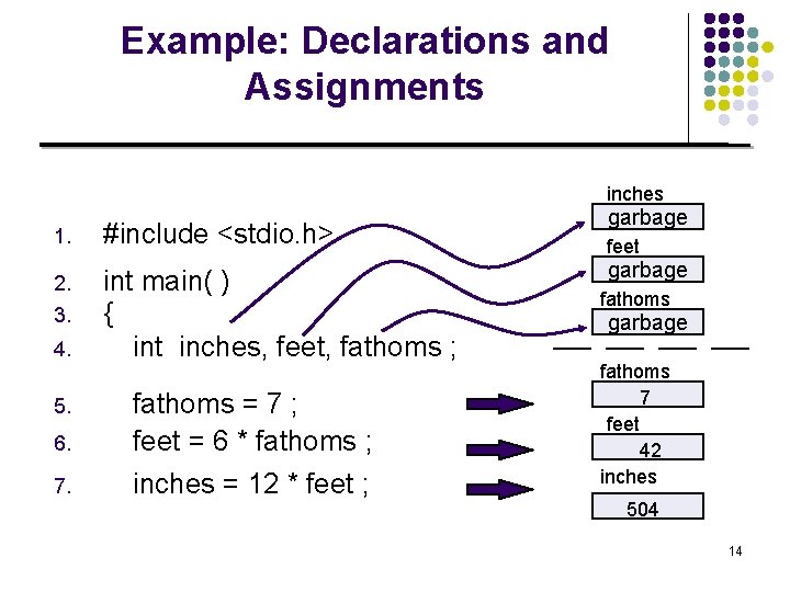 Example: Declarations and Assignments inches 1. #include <stdio. h> 2. int main( ) {