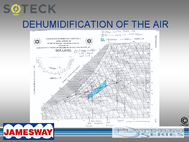 DEHUMIDIFICATION OF THE AIR 