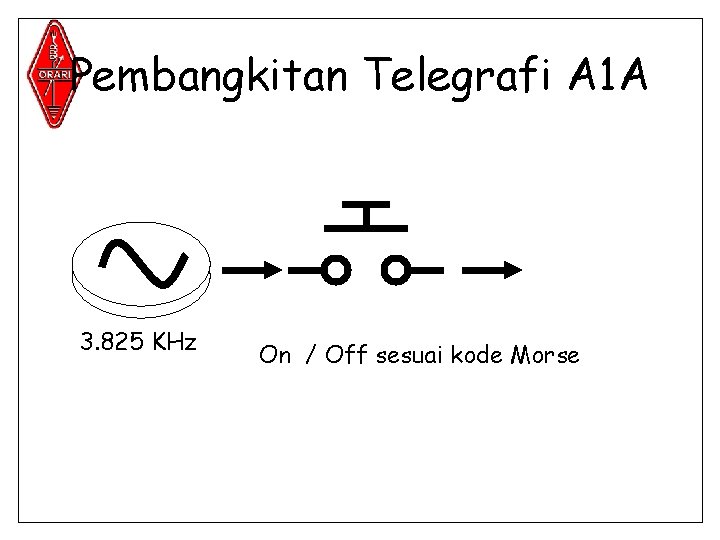 Pembangkitan Telegrafi A 1 A 3. 825 KHz On / Off sesuai kode Morse