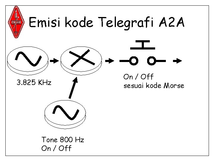 Emisi kode Telegrafi A 2 A 3. 825 KHz Tone 800 Hz On /