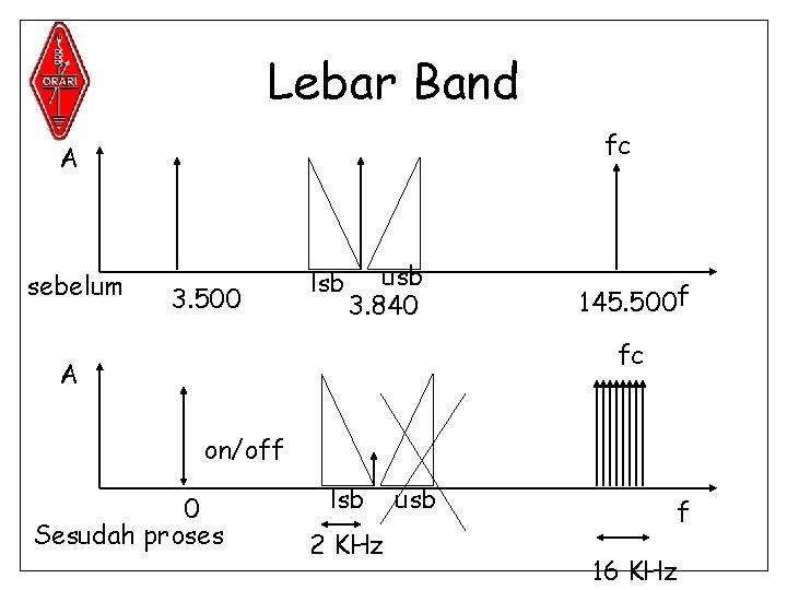 Lebar Band fc A sebelum 3. 500 lsb usb 3. 840 145. 500 f