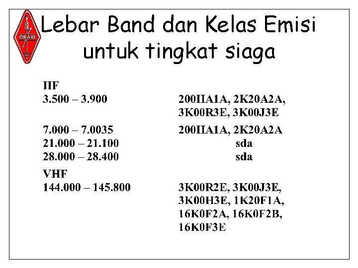 Lebar Band dan Kelas Emisi untuk tingkat siaga 