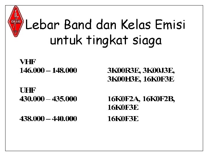 Lebar Band dan Kelas Emisi untuk tingkat siaga 