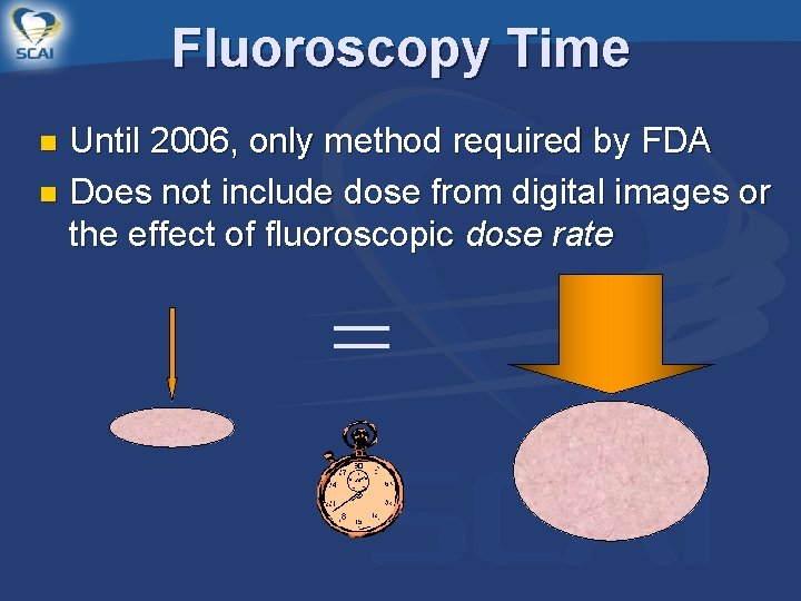 Fluoroscopy Time Until 2006, only method required by FDA n Does not include dose