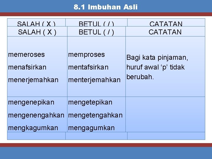 8. 1 Imbuhan Asli SALAH ( X ) BETUL ( / ) CATATAN 8.