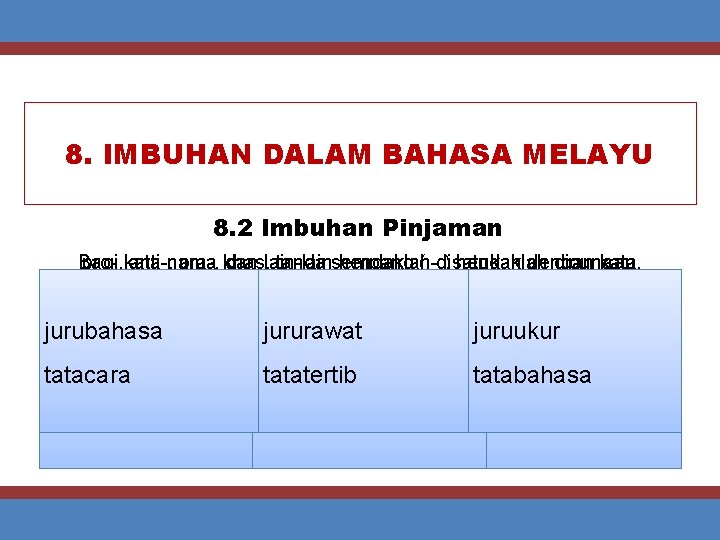 8. IMBUHAN DALAM BAHASA MELAYU 8. 2 Imbuhan Pinjaman Bagi pro-, kata anti-, nama