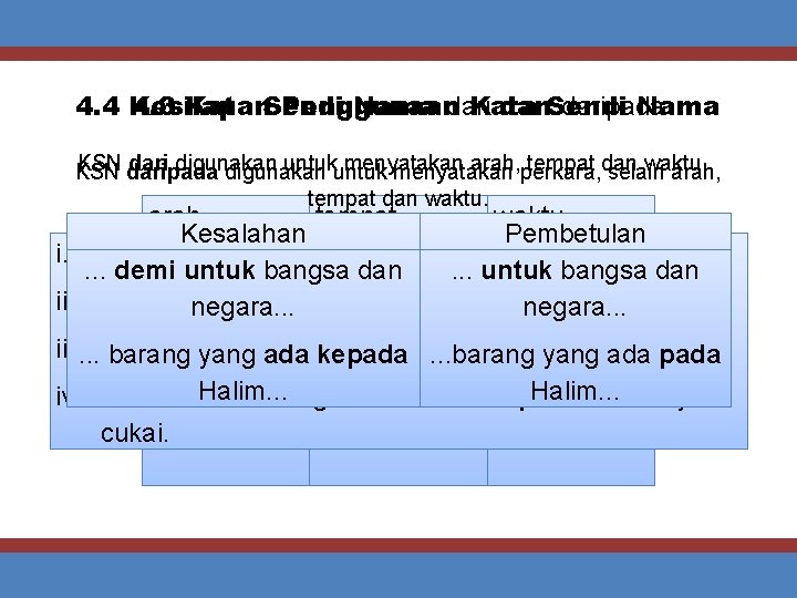 4. 4 Kesilapan 4. 3 Kata Sendi Penggunaan Nama dari Kata dan. Sendi daripada