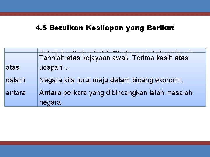 4. 5 Betulkan Kesilapan yang Berikut Pokok itu di atas bukit. Di atas pokok