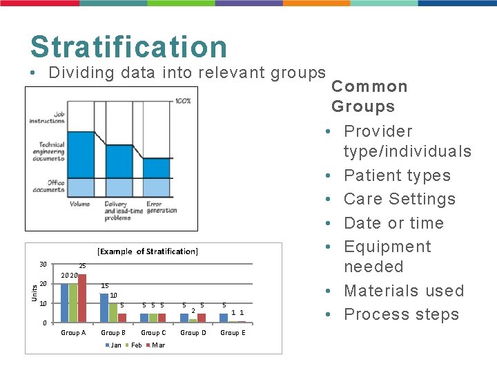 Stratification • Dividing data into relevant groups [Example of Stratification] Units 30 20 25