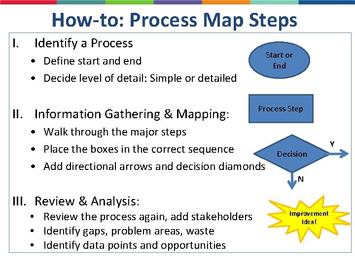 How-to: Process Map Steps I. Identify a Process Start or End • Define start How-to: Process Map Steps I. Identify a Process Start or End • Define start