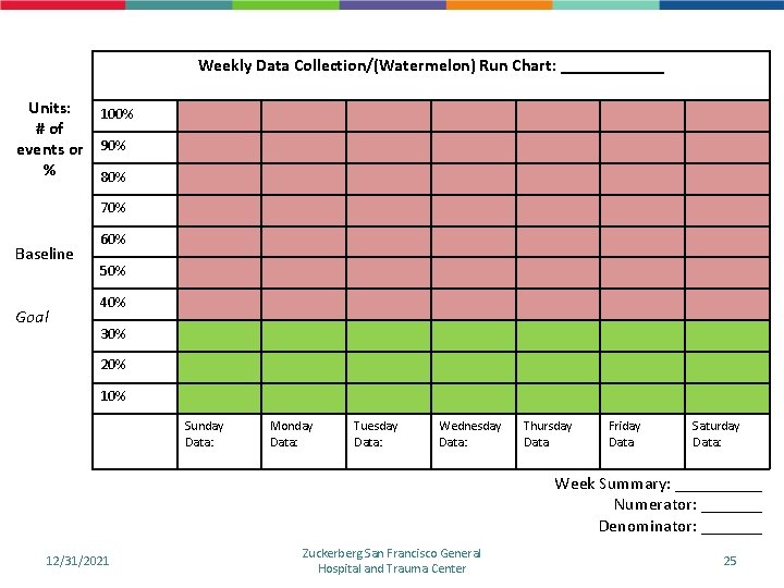 Weekly Data Collection/(Watermelon) Run Chart: ______ Units: 100% # of events or 90% % Weekly Data Collection/(Watermelon) Run Chart: ______ Units: 100% # of events or 90% %