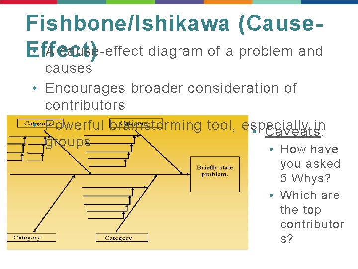 Fishbone/Ishikawa (Cause • A cause-effect diagram of a problem and Effect) causes • Encourages Fishbone/Ishikawa (Cause • A cause-effect diagram of a problem and Effect) causes • Encourages