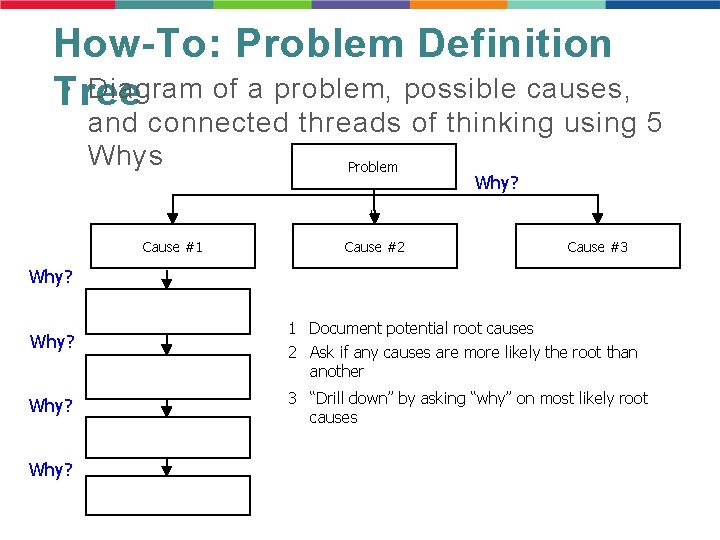 How-To: Problem Definition • Diagram of a problem, possible causes, Tree and connected threads How-To: Problem Definition • Diagram of a problem, possible causes, Tree and connected threads