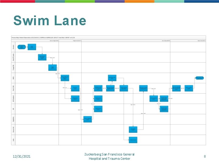 Swim Lane 12/31/2021 Zuckerberg San Francisco General Hospital and Trauma Center 8 Swim Lane 12/31/2021 Zuckerberg San Francisco General Hospital and Trauma Center 8