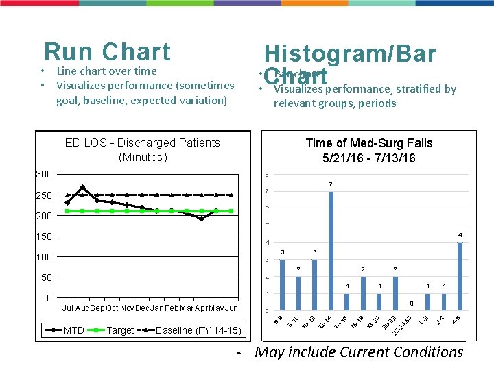 Run Chart Histogram/Bar • Bar chart Chart • Visualizes performance, stratified by • Line Run Chart Histogram/Bar • Bar chart Chart • Visualizes performance, stratified by • Line