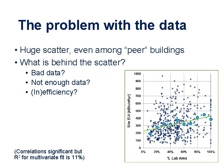 The problem with the data • Huge scatter, even among “peer” buildings • What