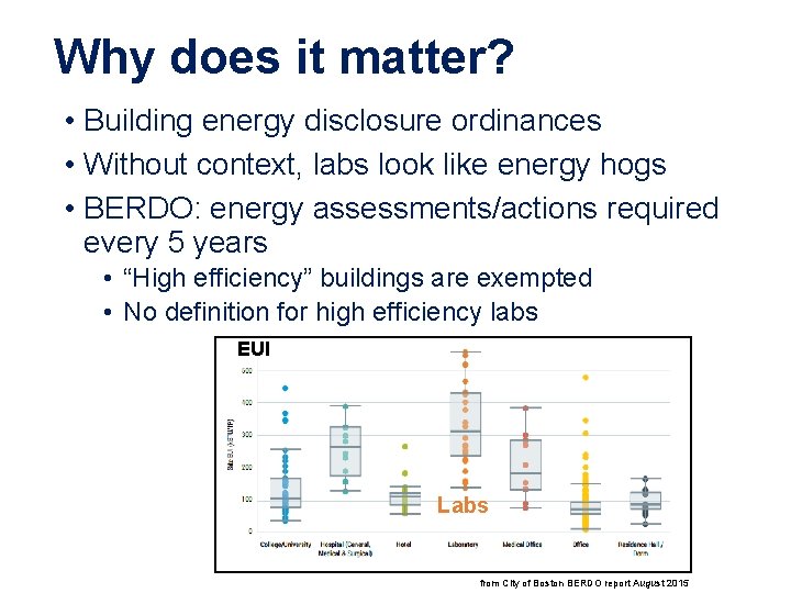 Why does it matter? • Building energy disclosure ordinances • Without context, labs look