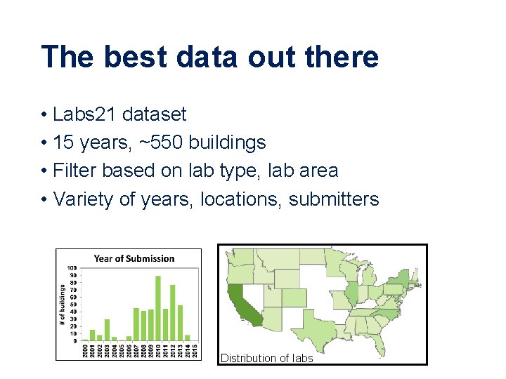 The best data out there • Labs 21 dataset • 15 years, ~550 buildings