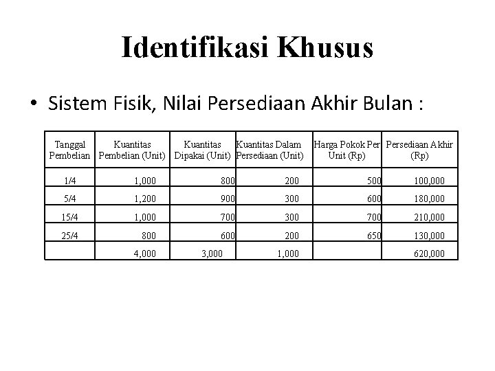 Identifikasi Khusus • Sistem Fisik, Nilai Persediaan Akhir Bulan : Tanggal Kuantitas Dalam Pembelian