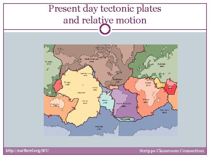 Present day tectonic plates and relative motion http: //earthref. org/SCC Scripps Classroom Connection 