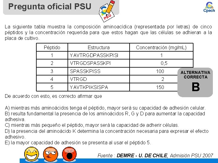 Pregunta oficial PSU La siguiente tabla muestra la composición aminoacídica (representada por letras) de