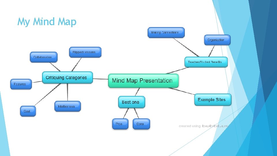 My Mind Map 