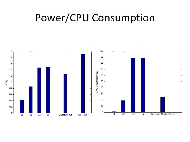 Power/CPU Consumption 