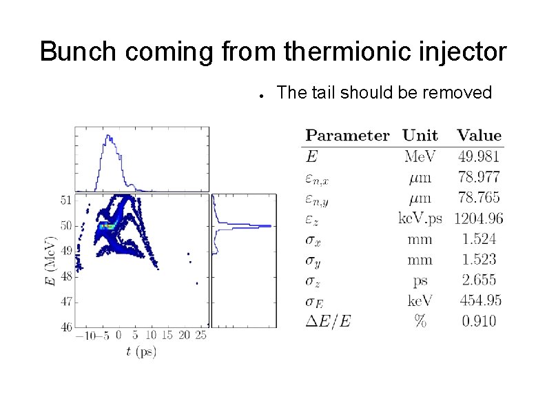 Bunch coming from thermionic injector ● The tail should be removed 