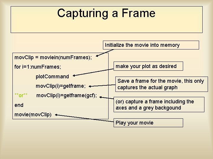 Capturing a Frame Initialize the movie into memory mov. Clip = moviein(num. Frames); for