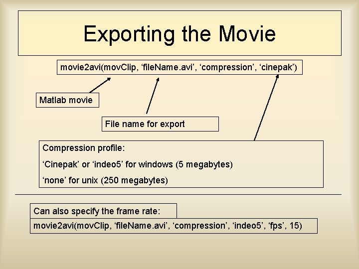 Exporting the Movie movie 2 avi(mov. Clip, ‘file. Name. avi’, ‘compression’, ‘cinepak’) Matlab movie